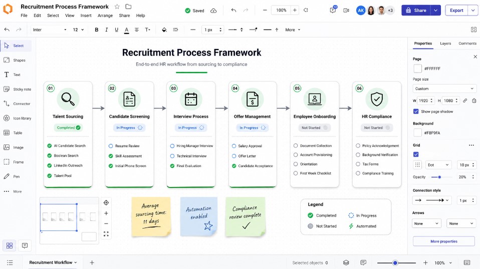 AI Prompt Library as an HR Manager