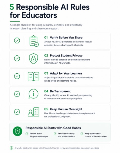 FERPA safe AI rules for school counselors