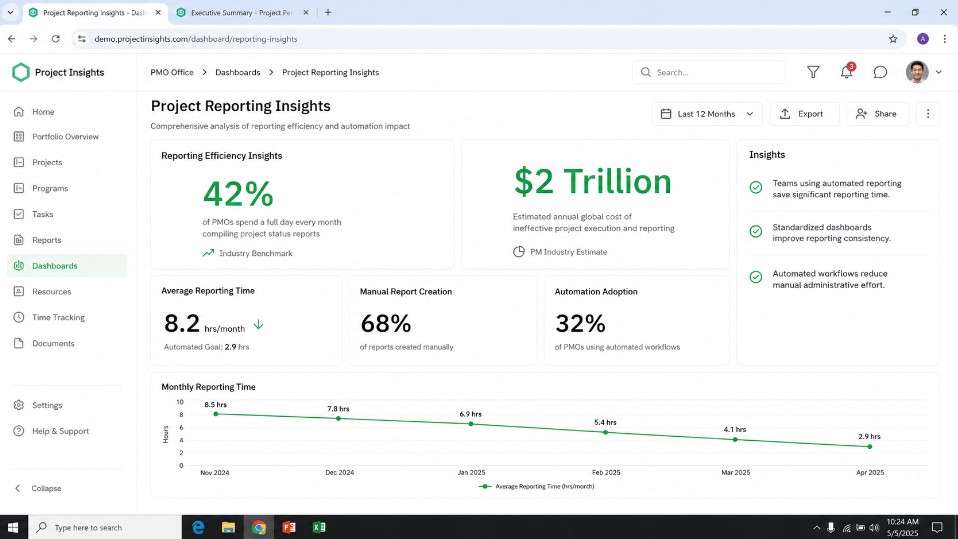 Statistics on time lost to manual project status reporting