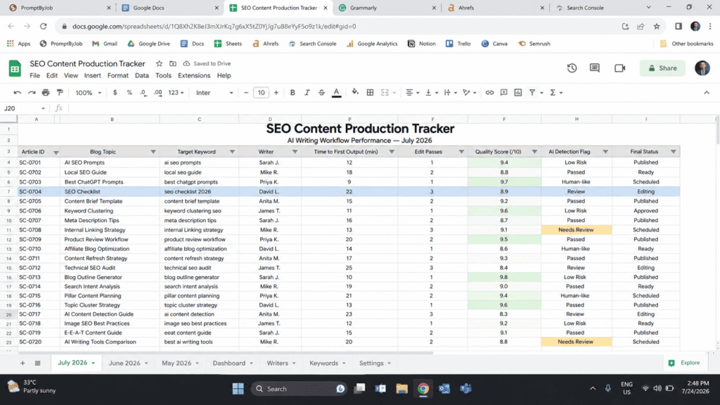 The result of My 60 Hour Testing Process Spreadsheet