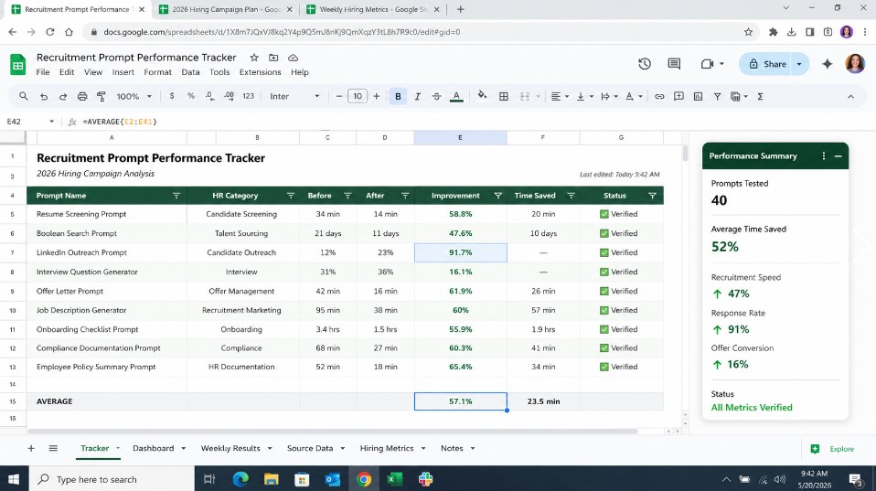 Tracking spreadsheet of recruitment prompts for HR managers results chart