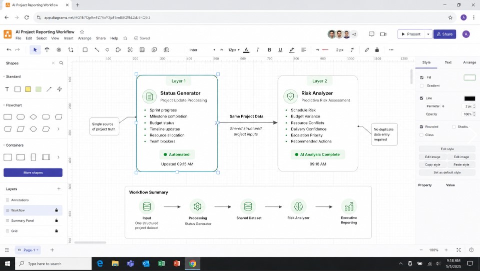 Two layer AI prompt framework diagram for status updates and risk reports