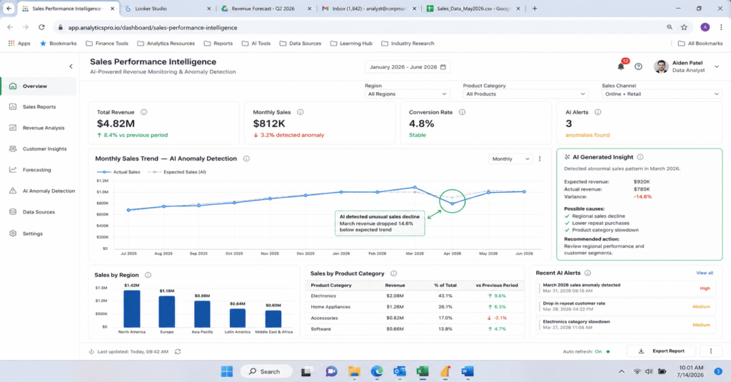 AI prompt catching hidden anomaly in sales data