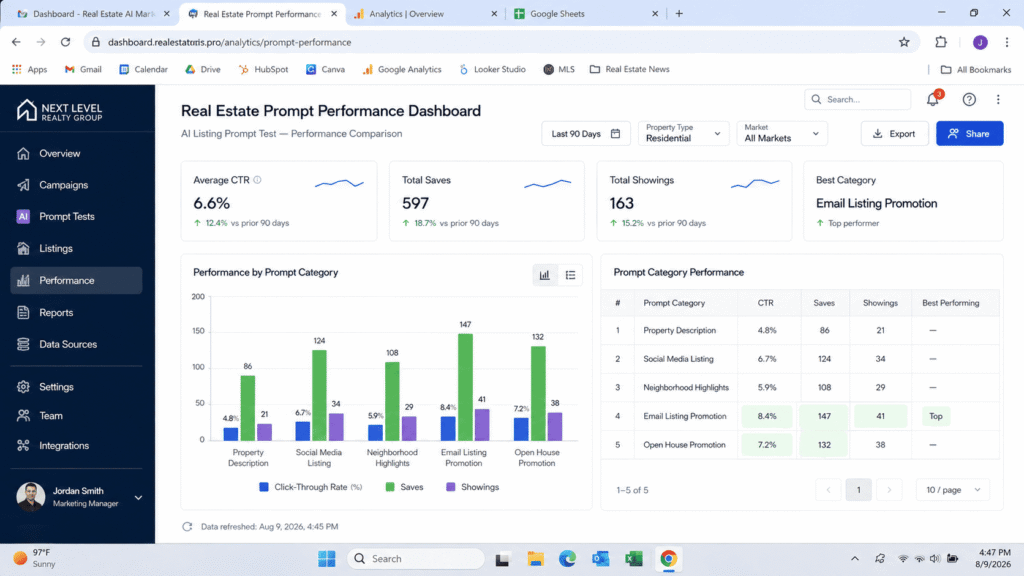 AI prompt performance results real estate listings showings data