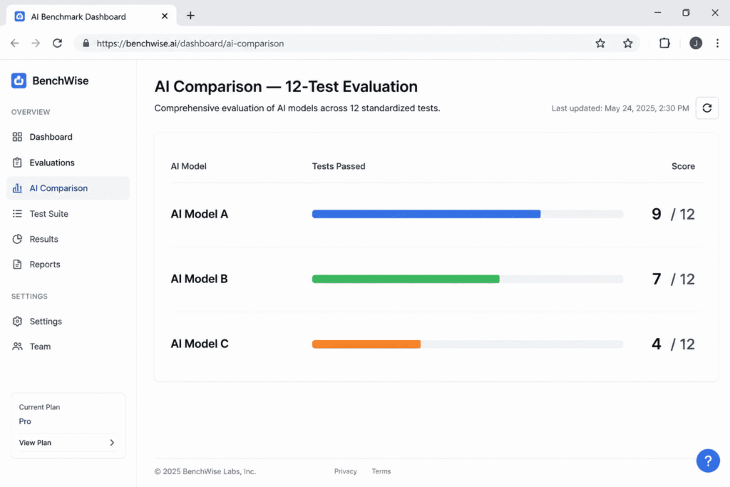 Chatgpt vs claude vs gemini instruction following score