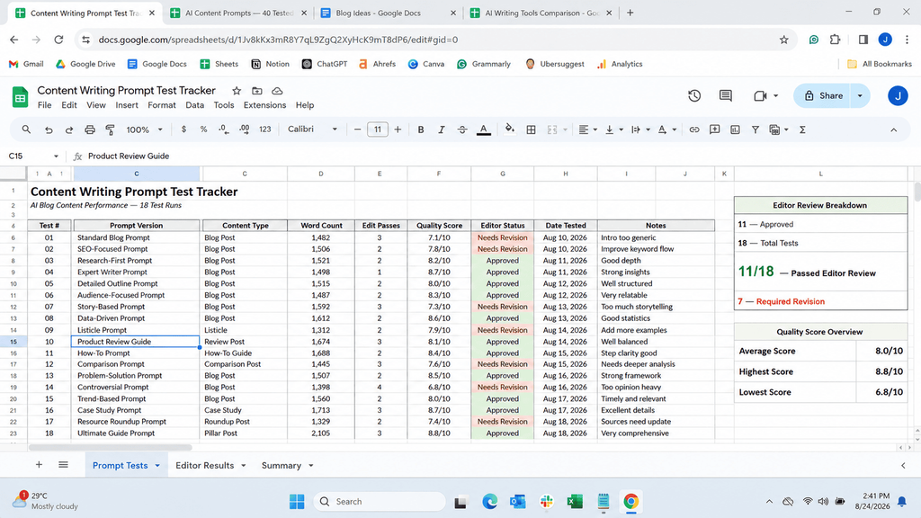 Chart showing pass, edit, and fail rates from a 40 prompt content test
