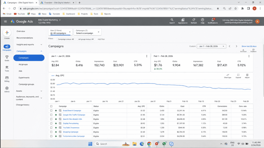 Google Ads SaaS campaign cost per click before and after AI prompt testing