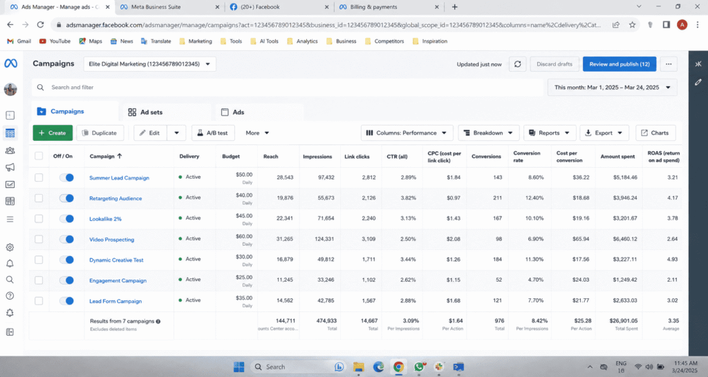 Meta Ads ecommerce campaign cost per click and conversion rate data
