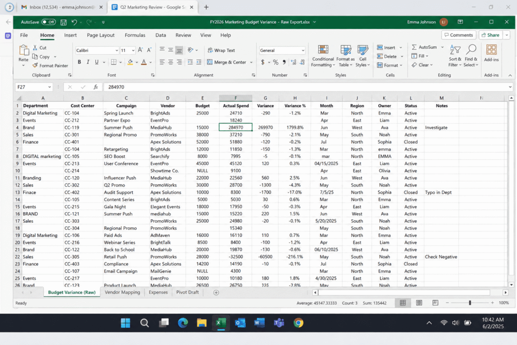 Raw spreadsheet data used to test AI prompts for executive summaries