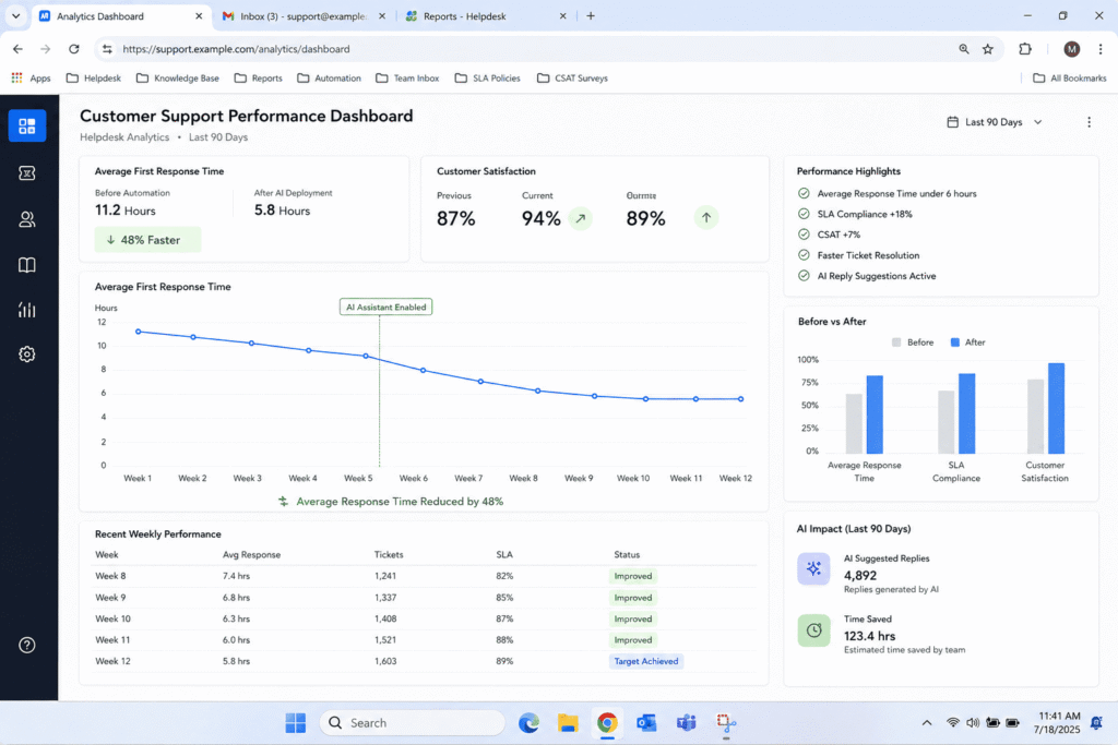 Resolution time drop after using prompts for customer support